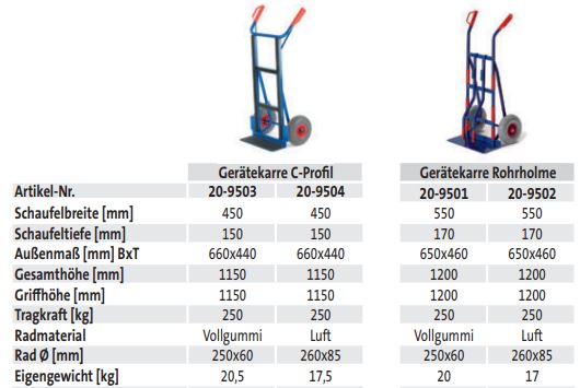 Gerätekarre C-Profil (techn. Daten)